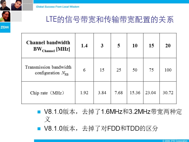 LTE RRU与射频原理介绍_第5页