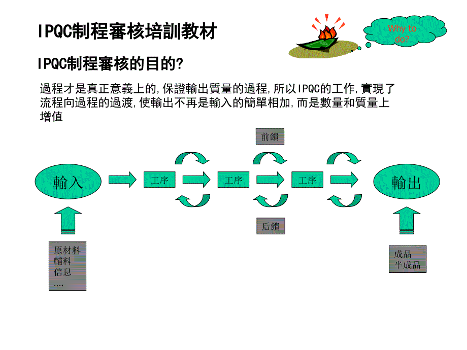 IPQC制程审核培训教材_第4页