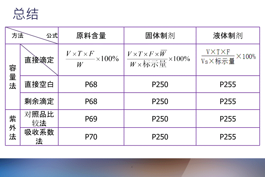 药物分析计算题最新_第2页