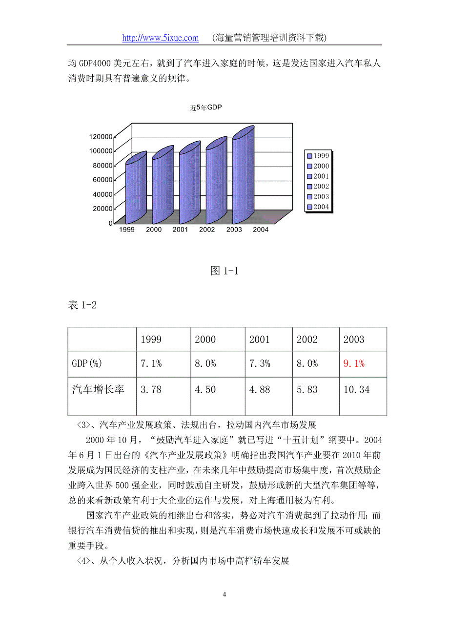 2020年(策划方案）别克君威广告策划方案__第4页