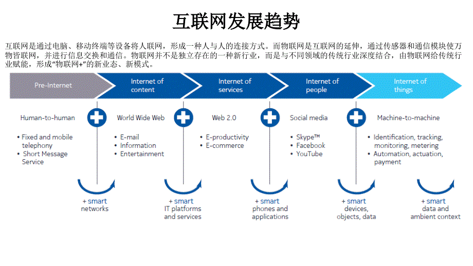 IOT关键技术及应用2018_第4页