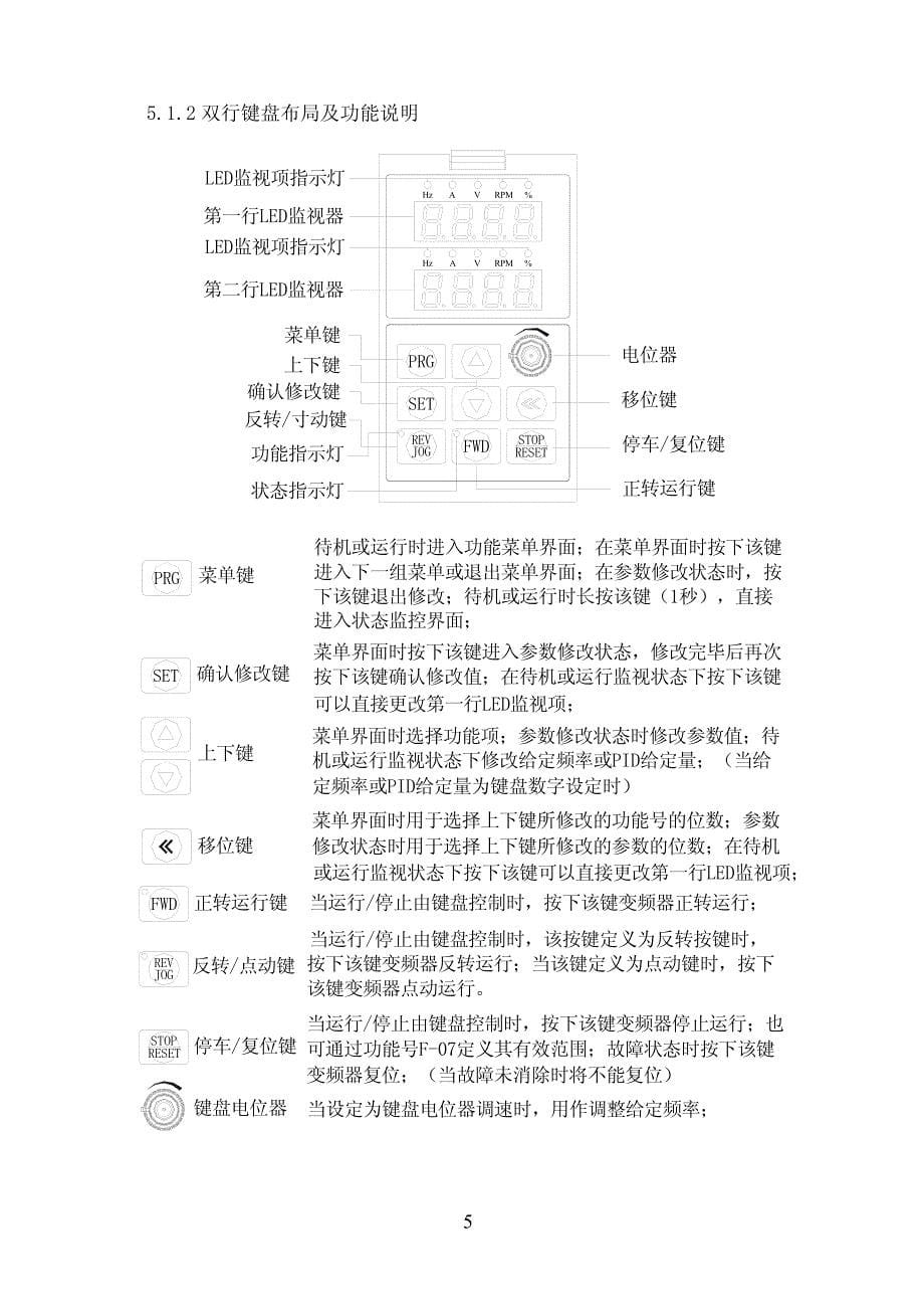 伟创AC60变频器精简说明书.pdf_第5页