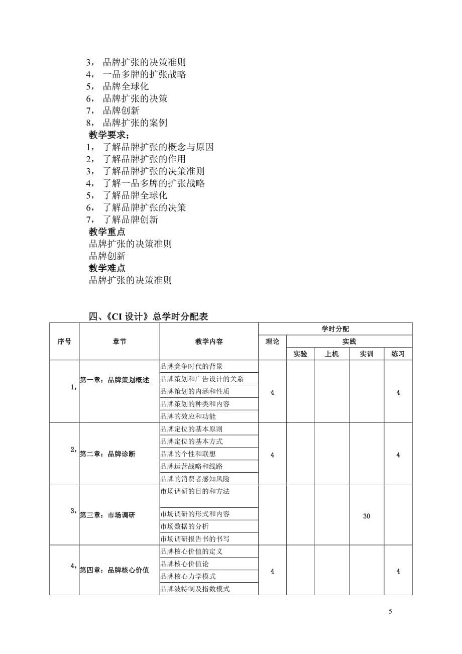 2020年(策划方案）《品牌策划》教学大纲__第5页