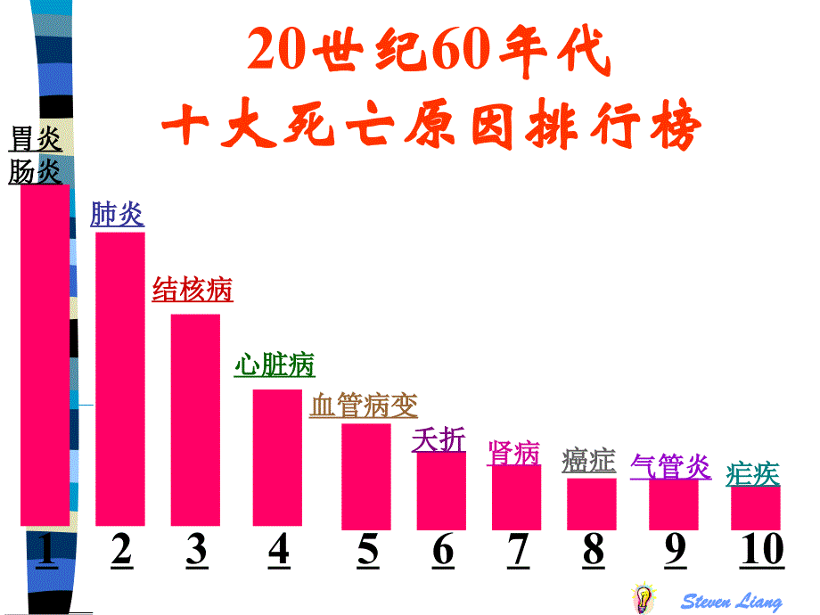 你离癌症有多远？知识分享_第4页