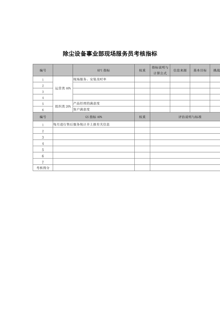 2020年(人事制度表格）某科技公司各部门员工考核指标手册(86个doc)78_第1页