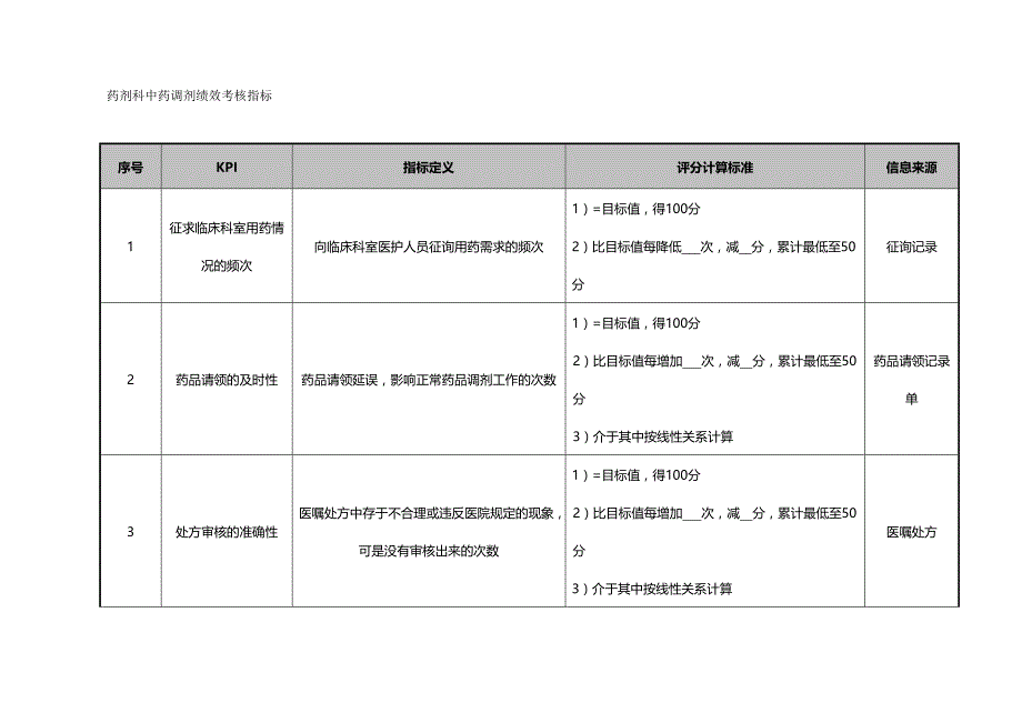 （KPI绩效考核)药剂科中药调剂绩效考核指标_第2页