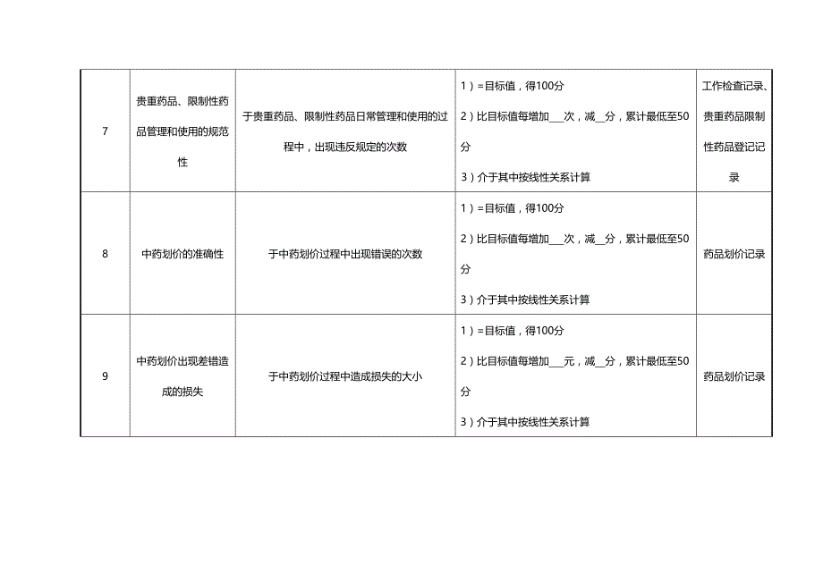 （KPI绩效考核)药剂科中药调剂绩效考核指标_第4页