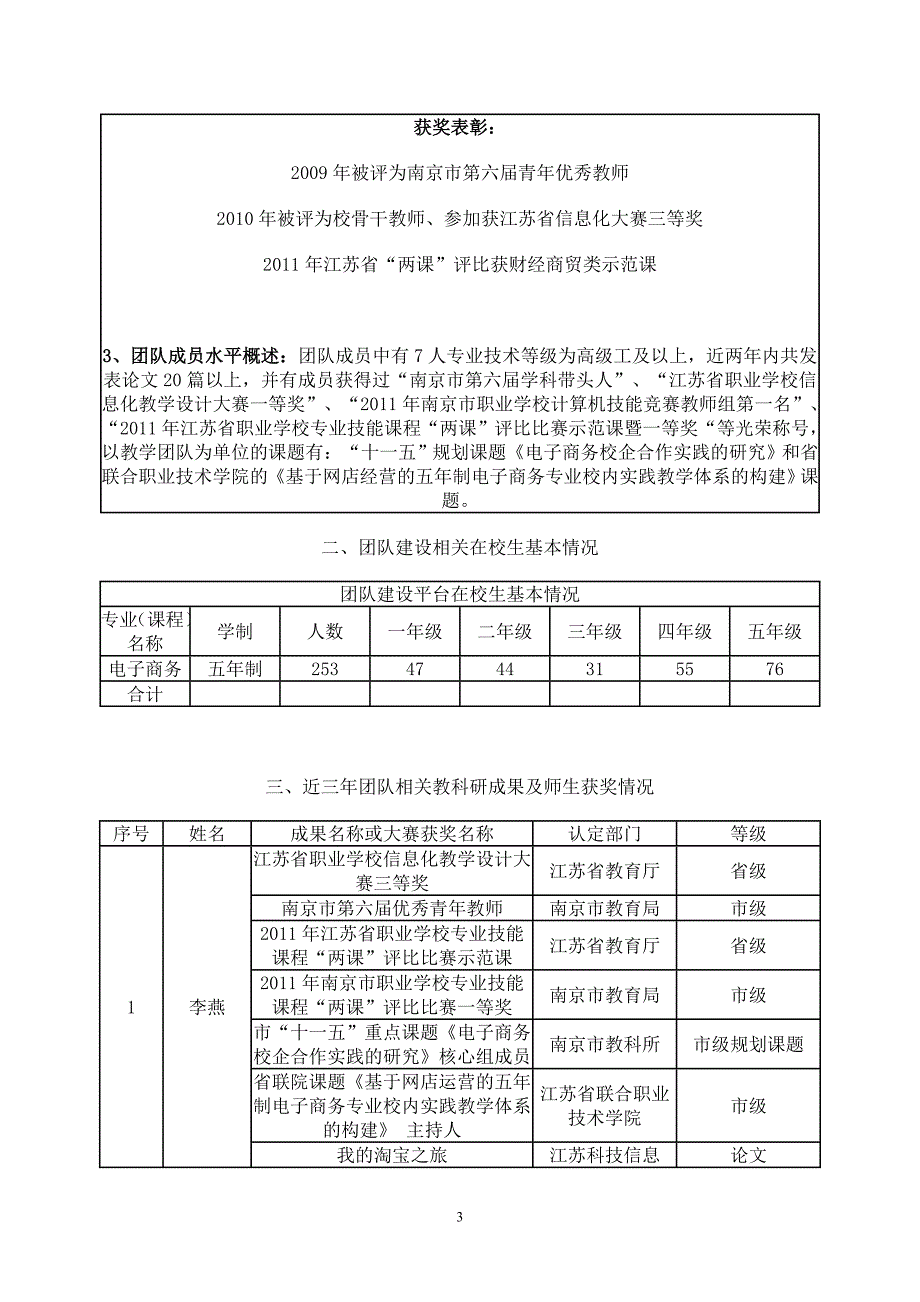 （2020年整理）南京市职业教育优秀教学团队建设项目申报书(电子商务专业).doc_第3页