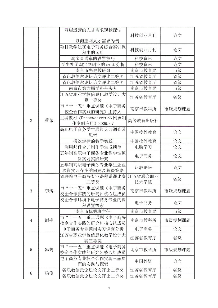 （2020年整理）南京市职业教育优秀教学团队建设项目申报书(电子商务专业).doc_第4页