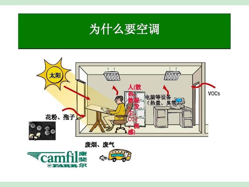 hvac系统检查员课件_第3页