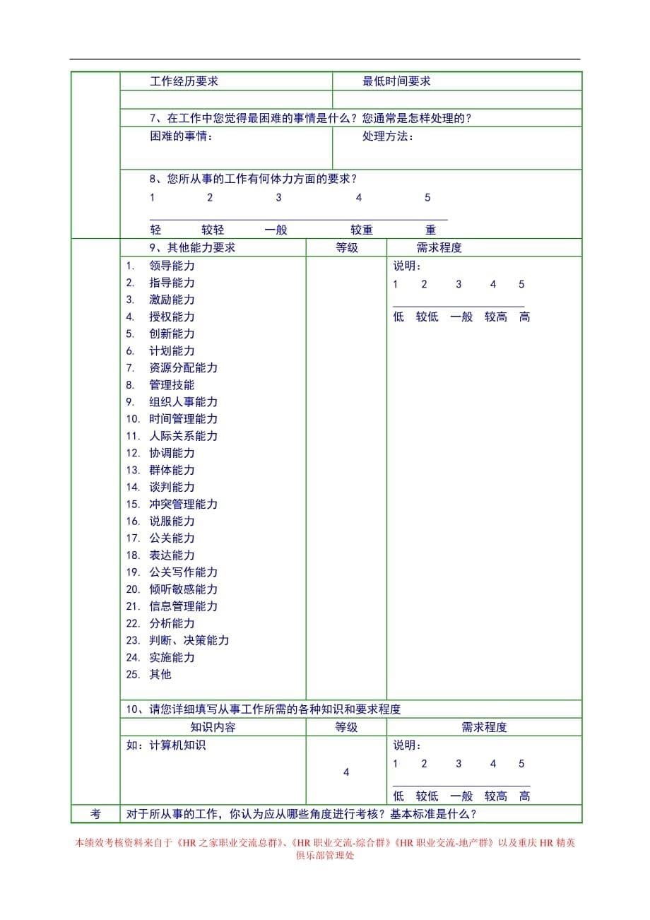 （调查问卷） 员工工作分析调查问卷_第5页