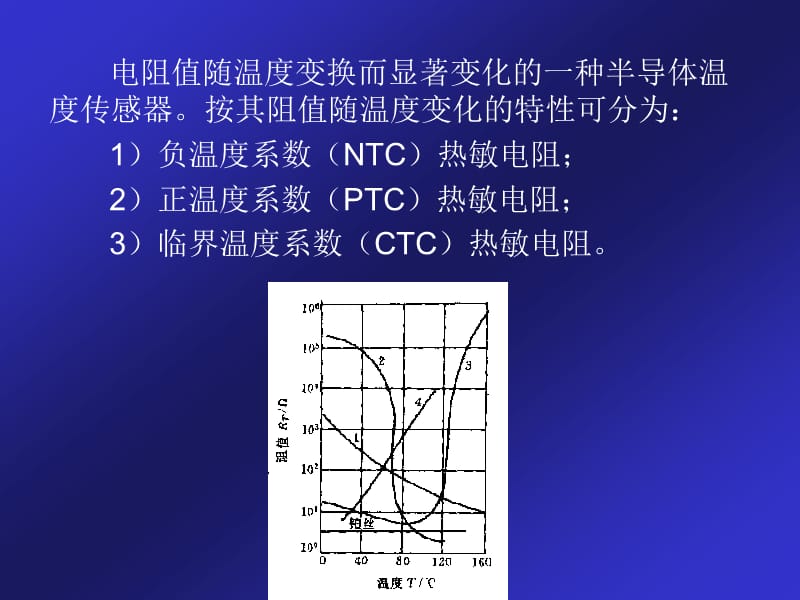 传感器信号处理与接口ppt课件_第3页