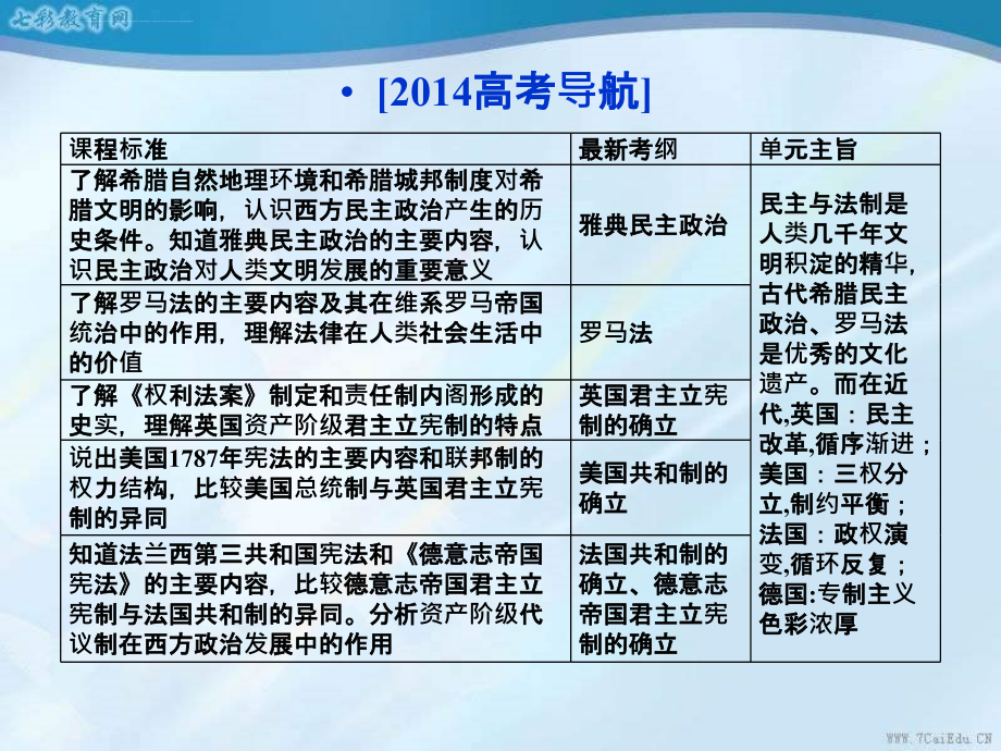 2014优化方案】高三历史一轮复习第二单元第3讲古代希腊罗马_第2页