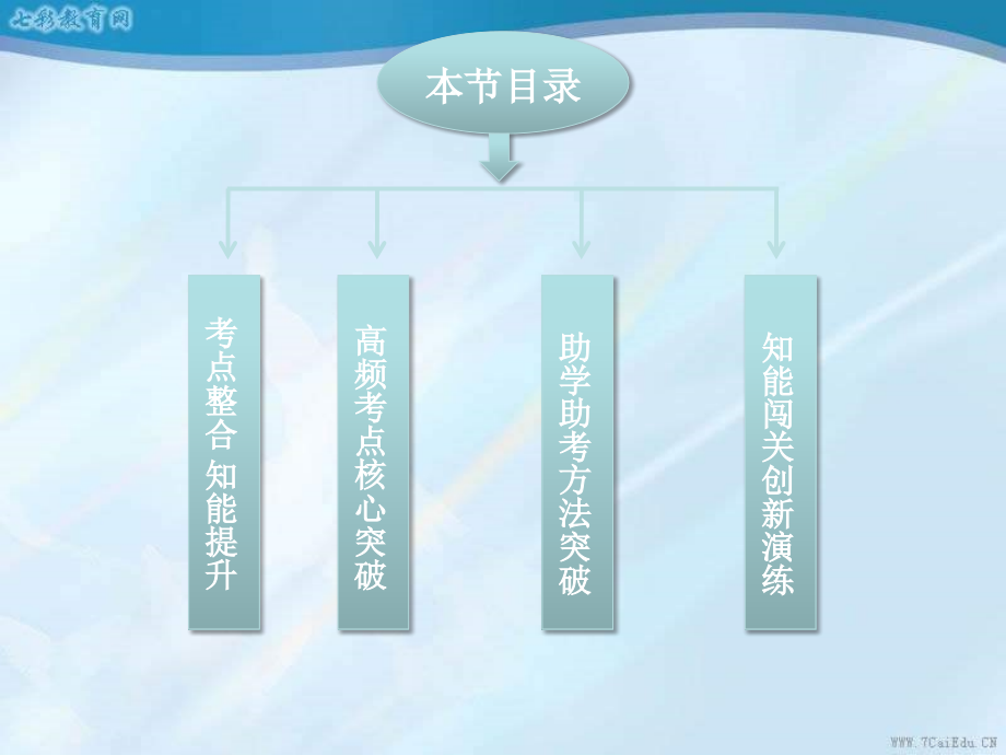 2014优化方案】高三历史一轮复习第二单元第3讲古代希腊罗马_第4页