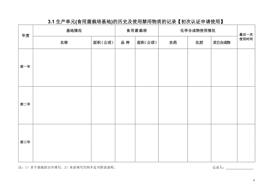 （产品管理）食用菌有机产品认证记录表方案书_第4页