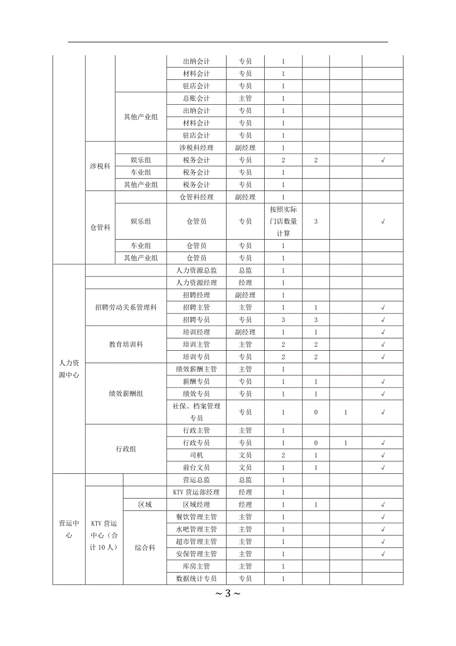 （2020年）人事制度表格公司人事制度完整版副本_第3页