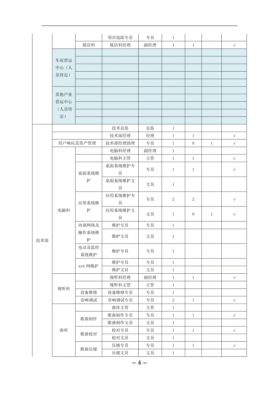 （2020年）人事制度表格公司人事制度完整版副本_第4页