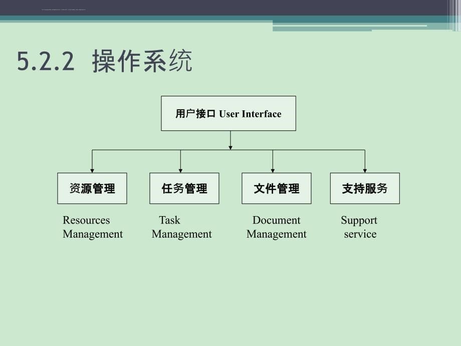 MIS-6e 第05章 计算机软件_第5页