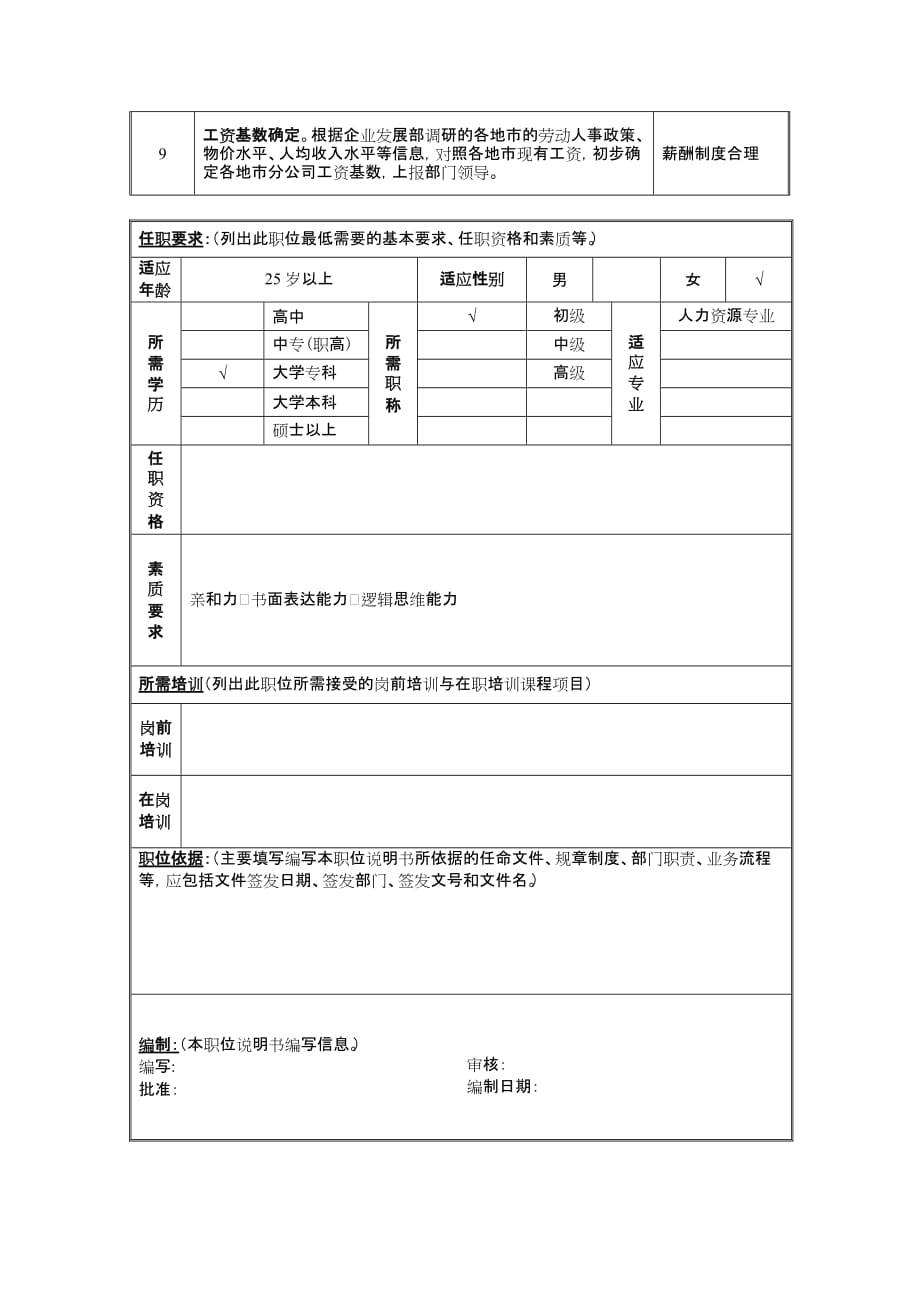 （员工福利待遇）薪酬福利管理岗位说明书__第2页