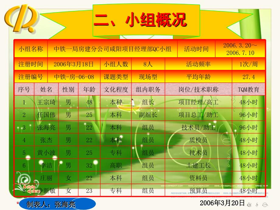 QC小组活动成果报告解析_第3页