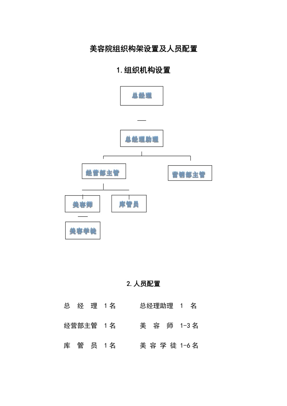 美容院组织构架设置及人员配置_第1页