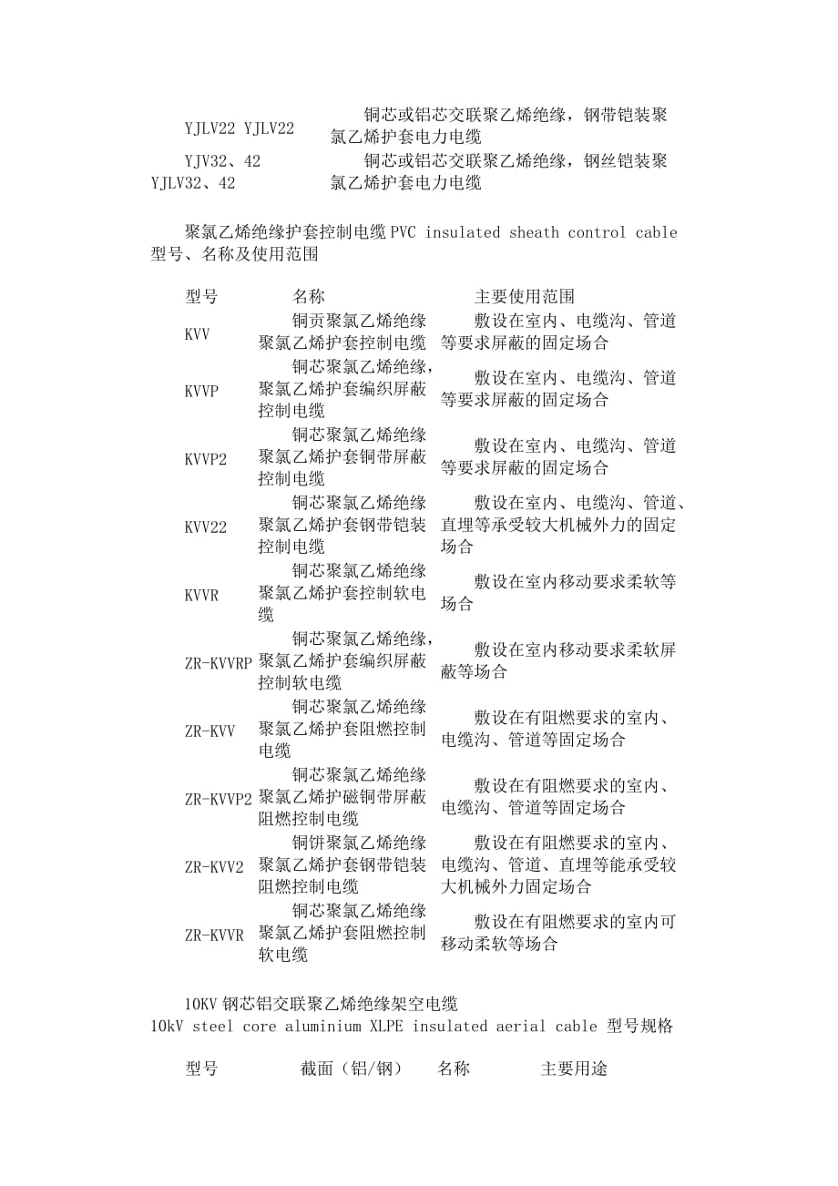 2020年(产品管理）绝缘导线产品型号说明__第2页