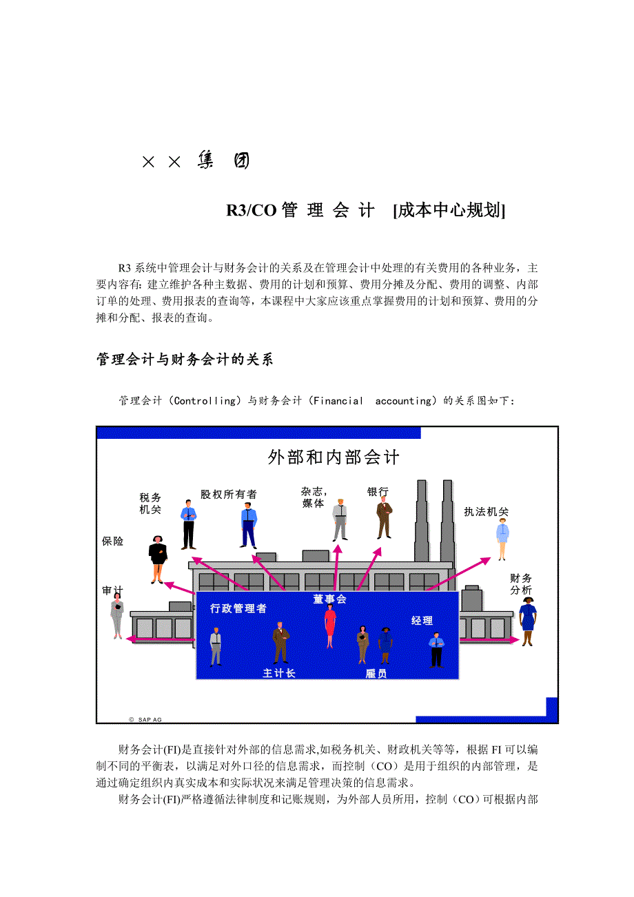 2020年(成本管理） 成本中心规划方案__第1页