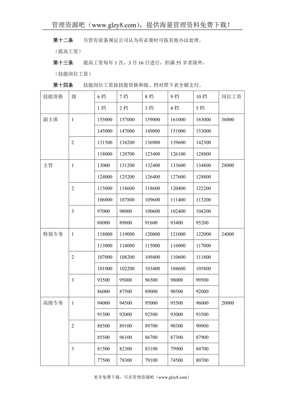 (薪酬管理）某日企薪酬制度_第4页