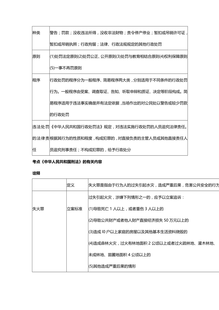 （消防培训）消防考点(打印版)天下唯此一份呕心沥血版必过._第4页