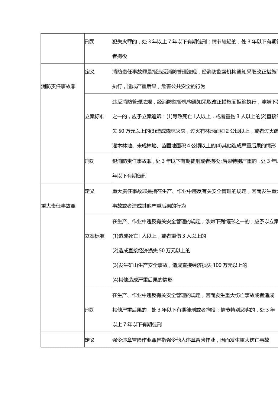 （消防培训）消防考点(打印版)天下唯此一份呕心沥血版必过._第5页