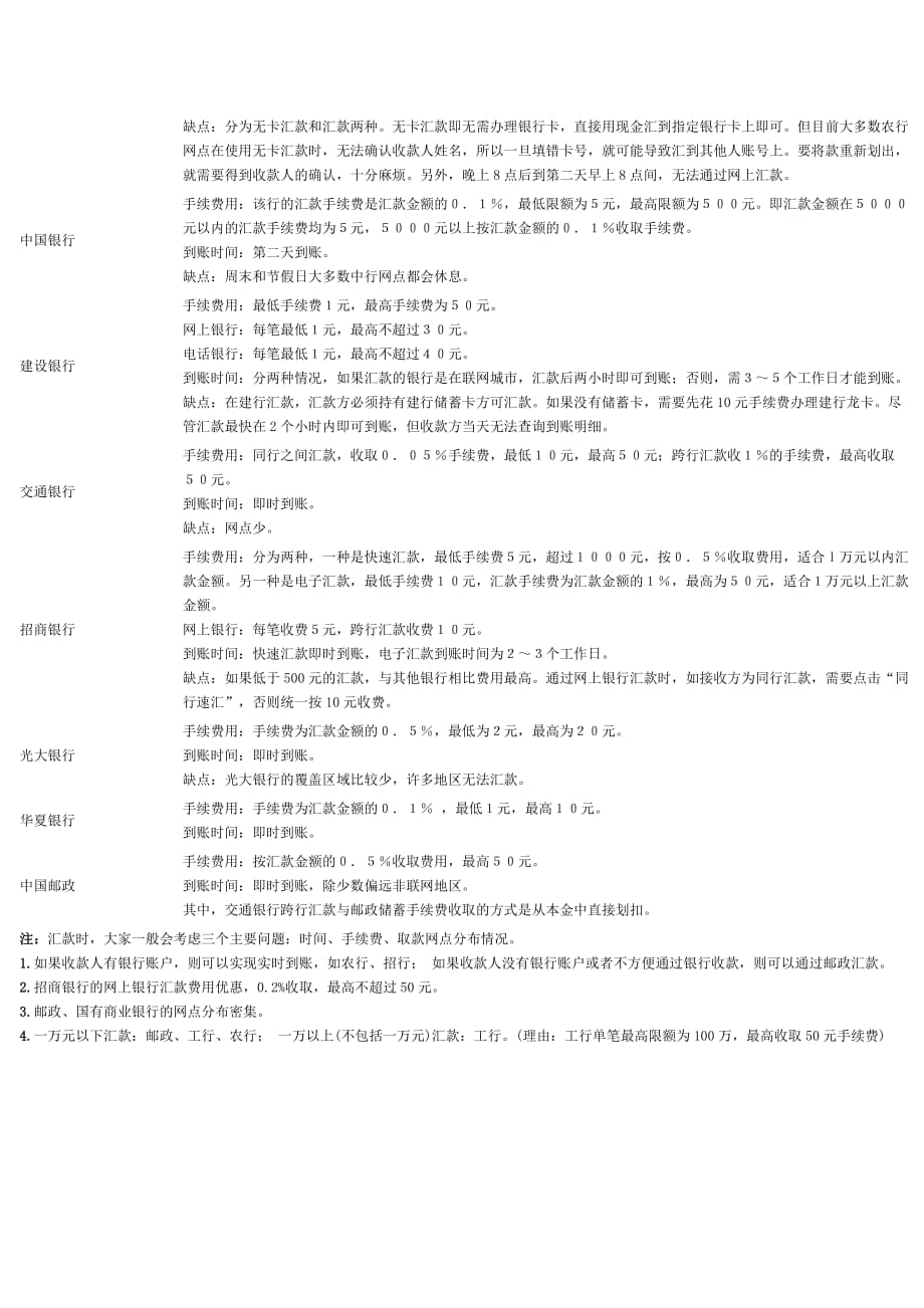 中国银行收费标准大全.doc_第3页