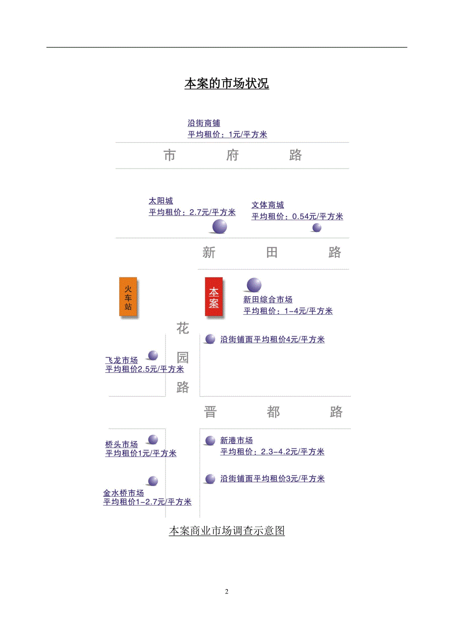 2020年(策划）国内小城市购物中心策划__第2页