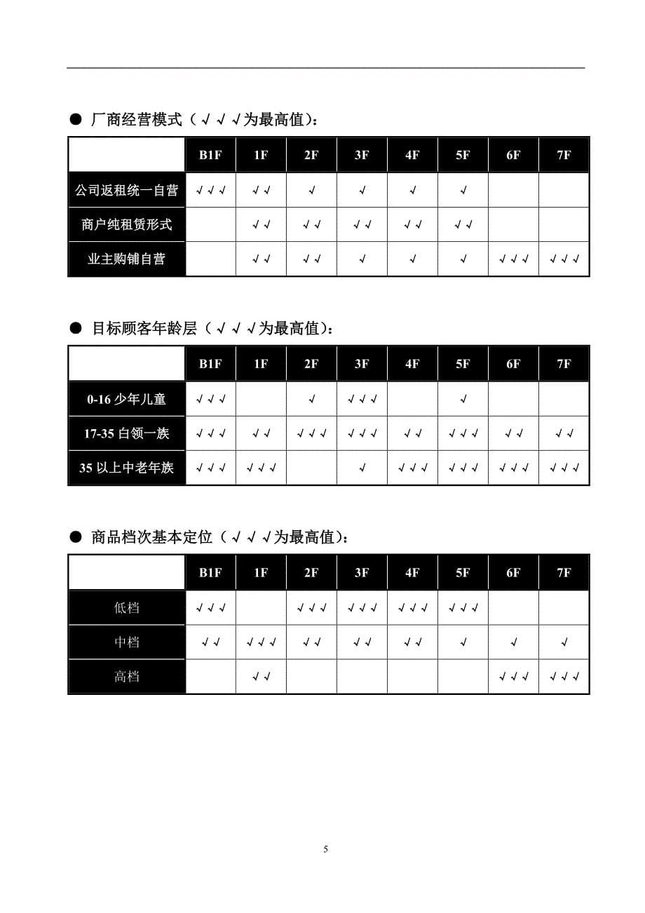 2020年(策划）国内小城市购物中心策划__第5页