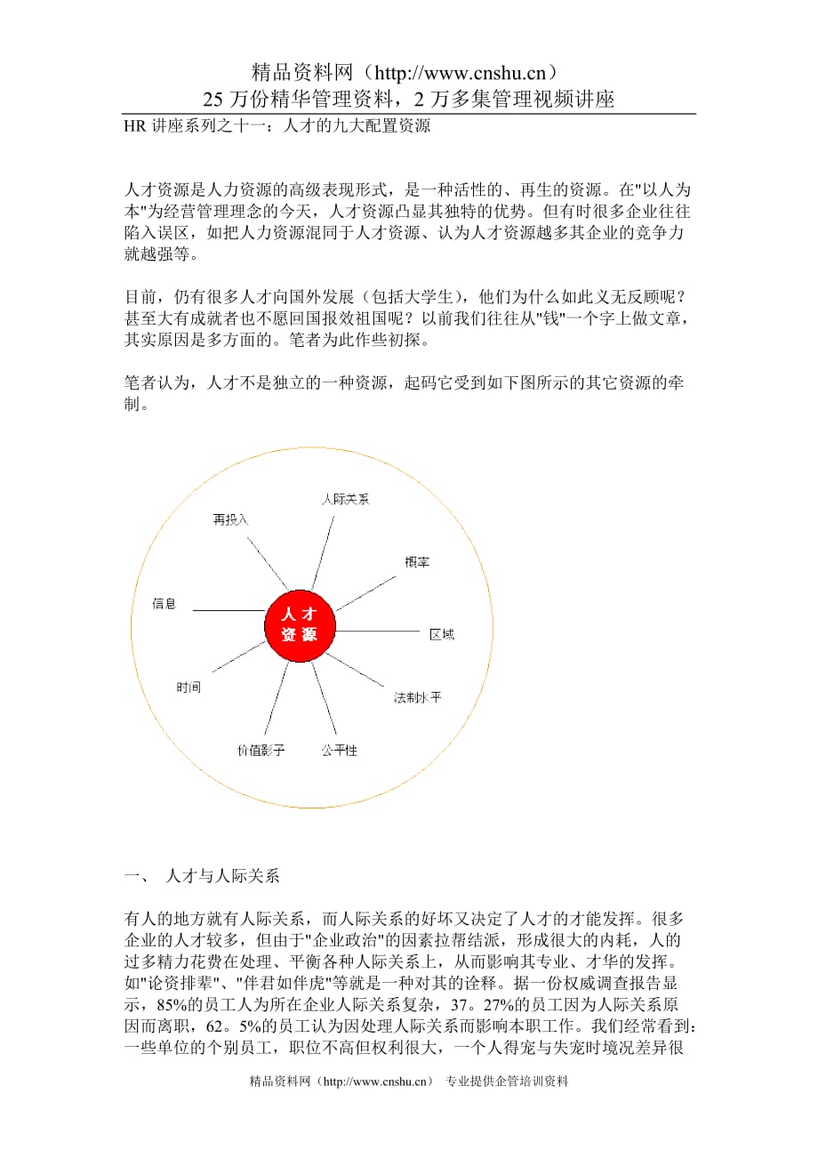 （员工管理）11 人才的九大配置资源__第1页