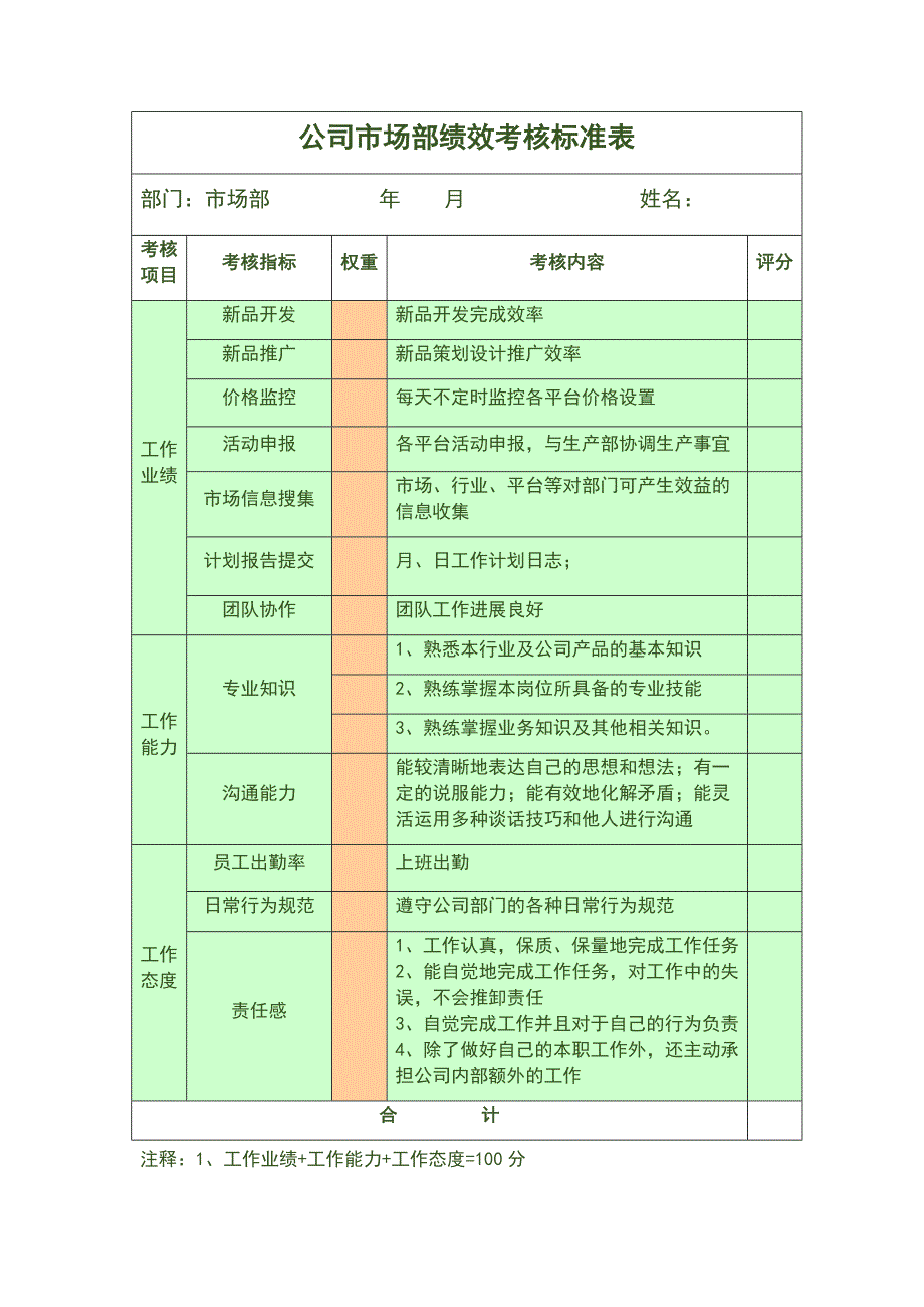 公司市场部绩效考核标准表_第1页