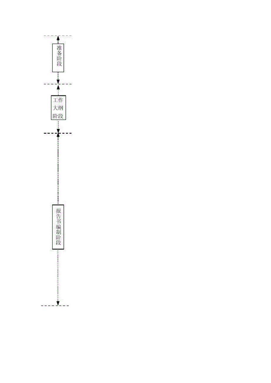 建设项目水资源论证导则(试行)(SL Z322-2005)_第3页