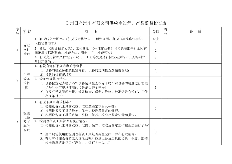 2020年(产品管理）日产供应商过程产品监督检查表(1)__第2页