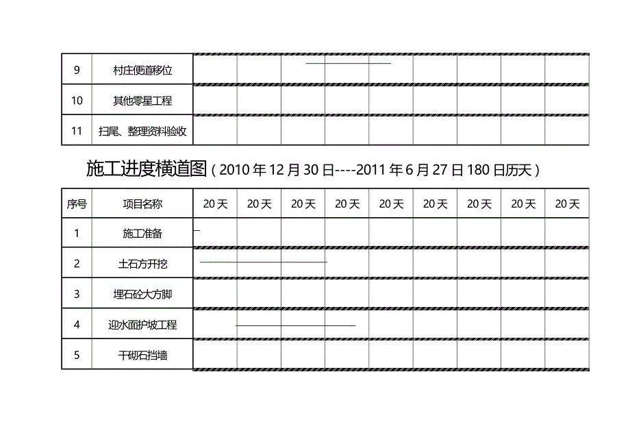 （建筑工程管理）施工进度表精编._第3页