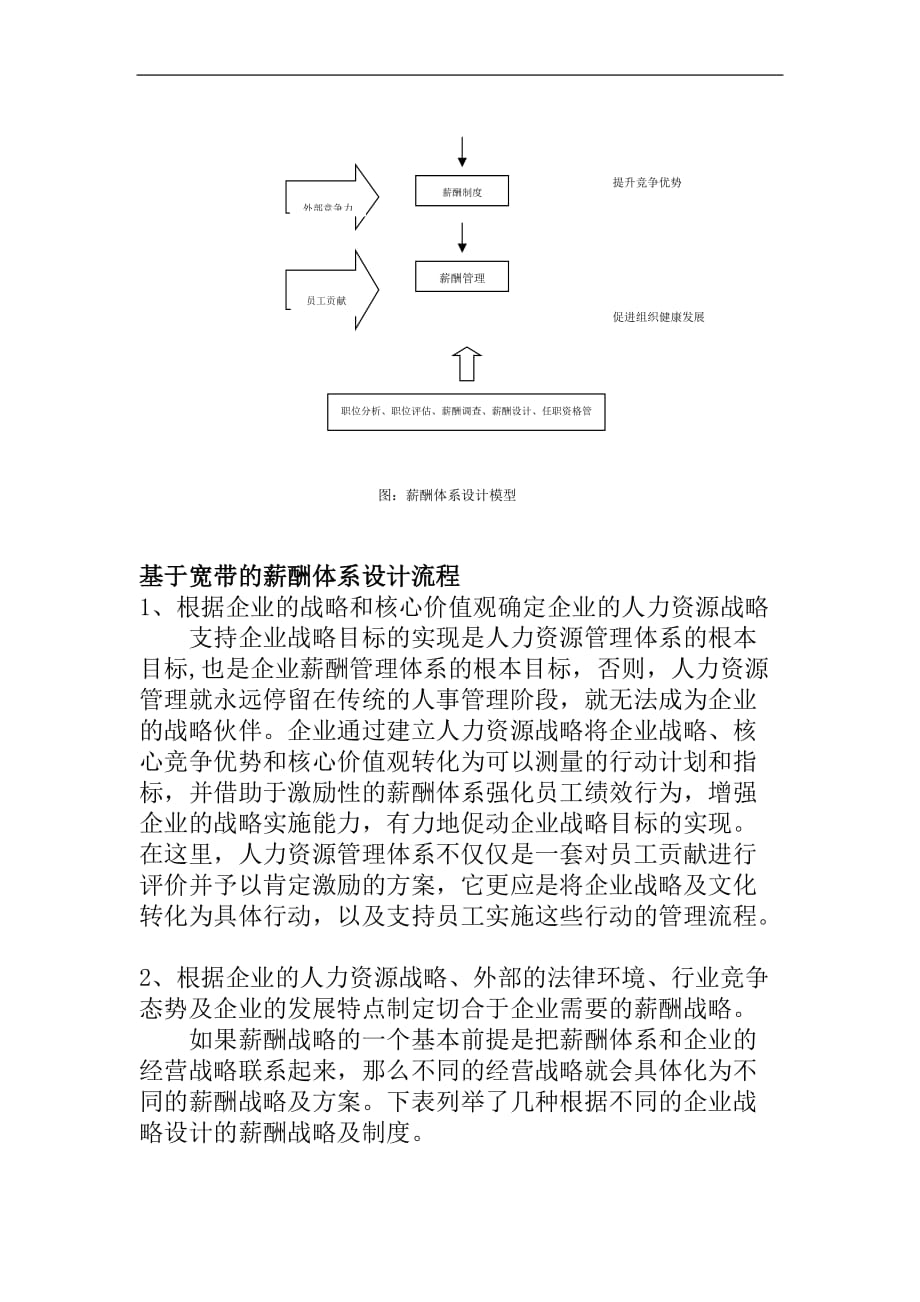 (薪酬管理）基于宽带的薪酬制度设计_第3页