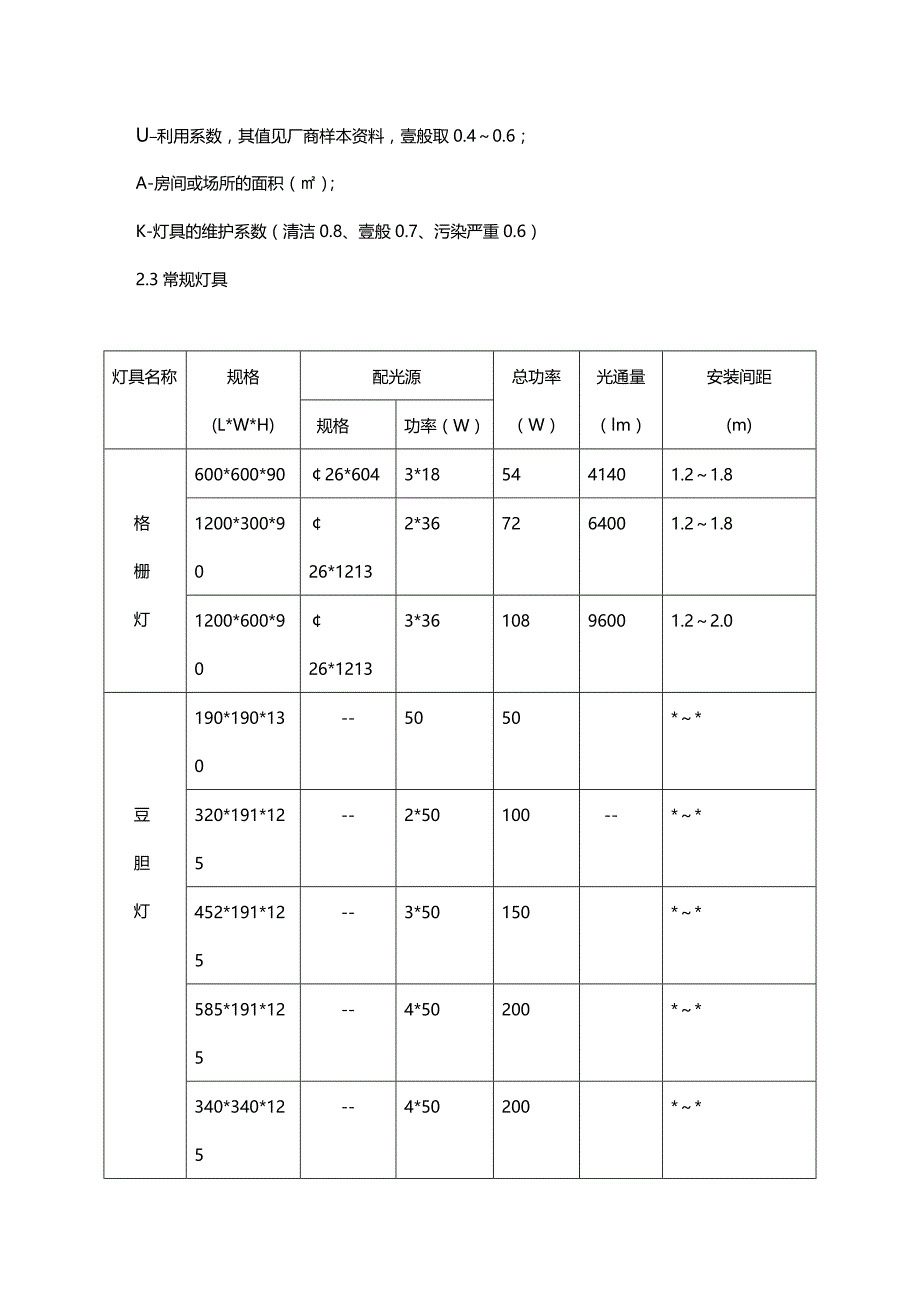 （建筑电气工程）电气设计常用资料文本精编._第4页