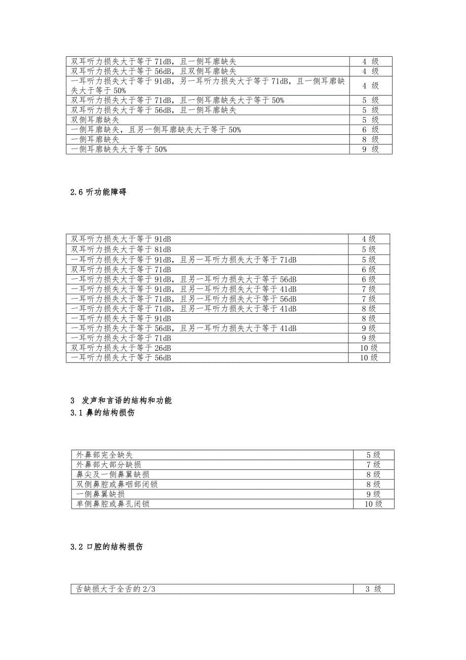 JRT0083(2013)人身保险伤残评定标准及代码.doc_第5页