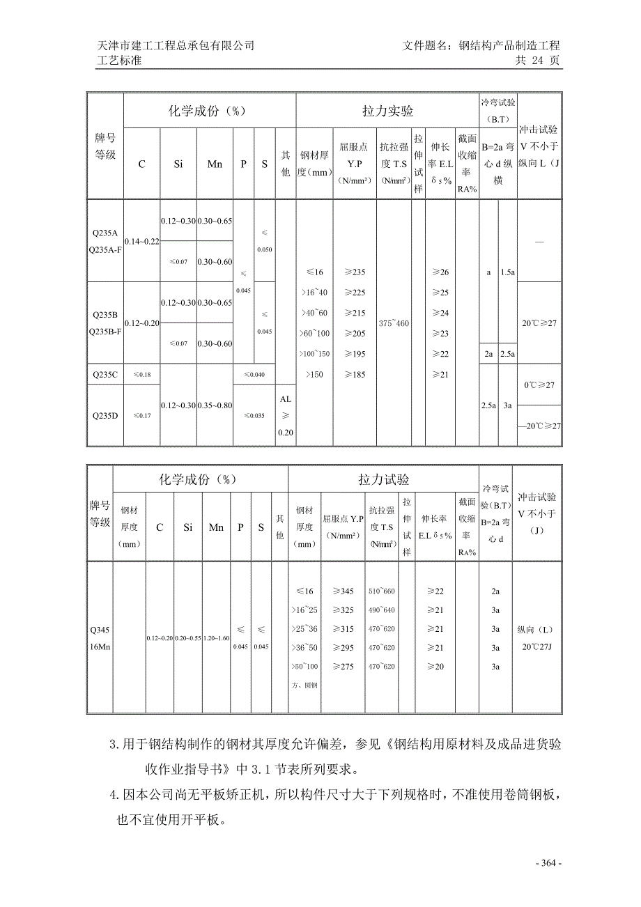 2020年(产品管理）钢结构产品制造工艺标准__第4页