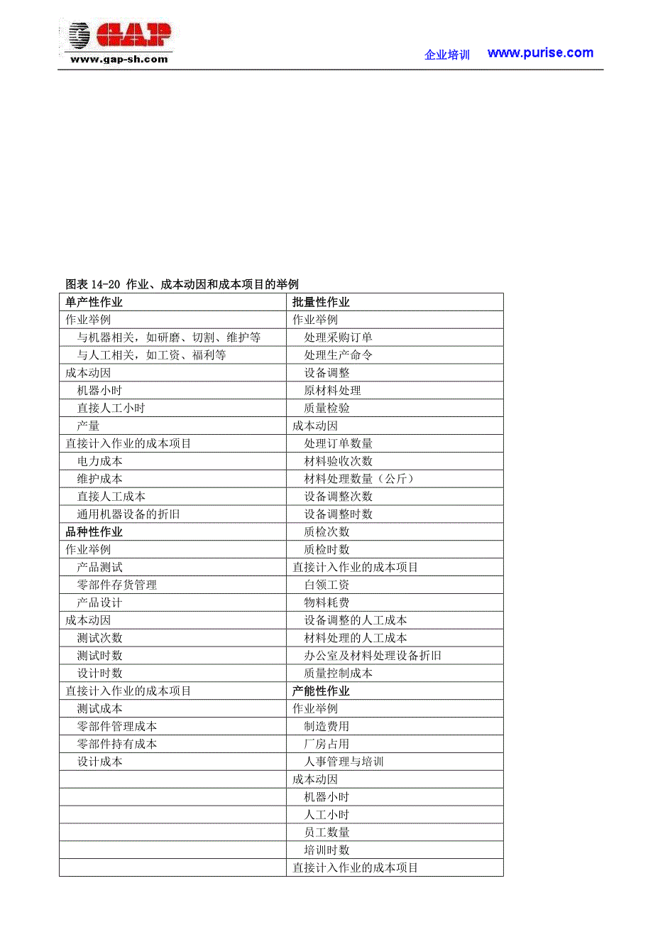 2020年(成本管理）成本核算与控制--现代成本控制__第3页