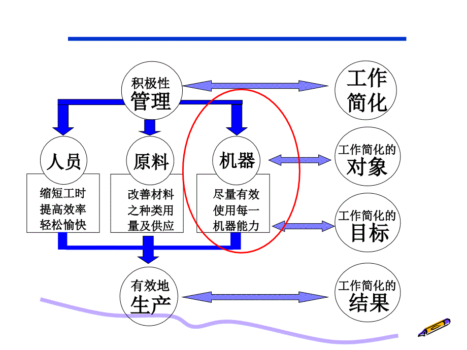 OEE定义和计算方式_第4页