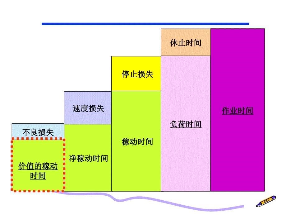 OEE定义和计算方式_第5页