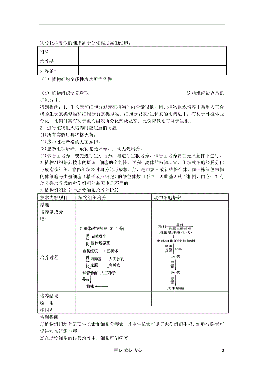 【赢在起点】2013届高考生物一轮复习 第十单元 植物细胞工程学案.doc_第2页