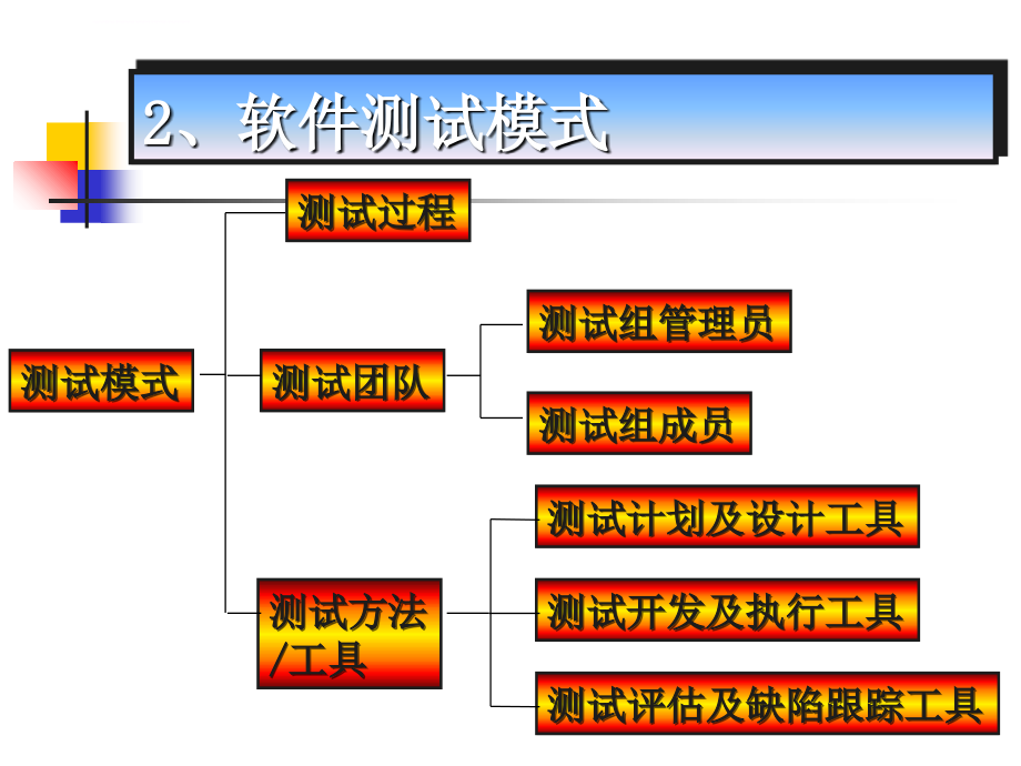 part03 软件测试过程管理_第4页