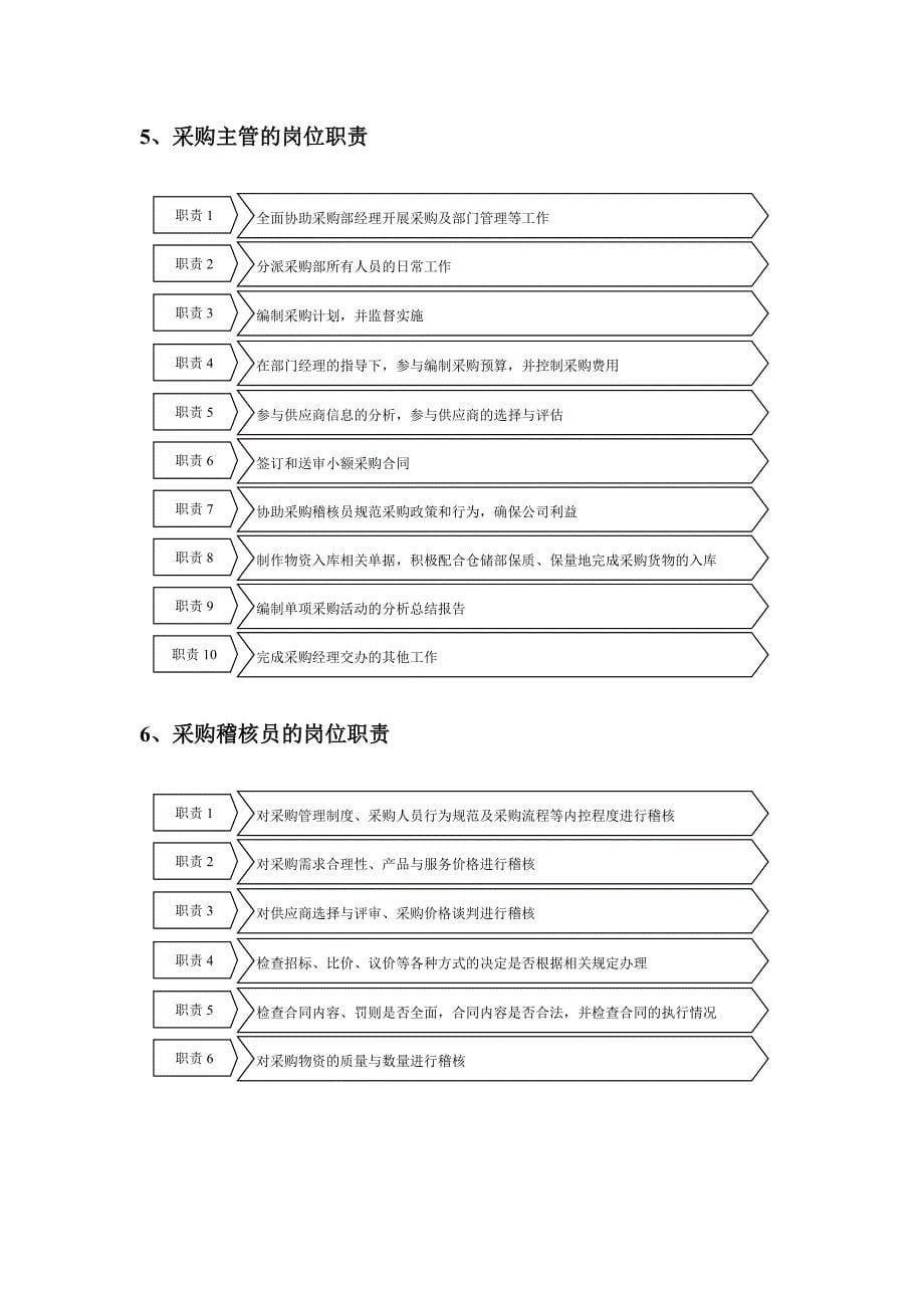 2020年(采购管理）采购流程（DOC55页）._第5页