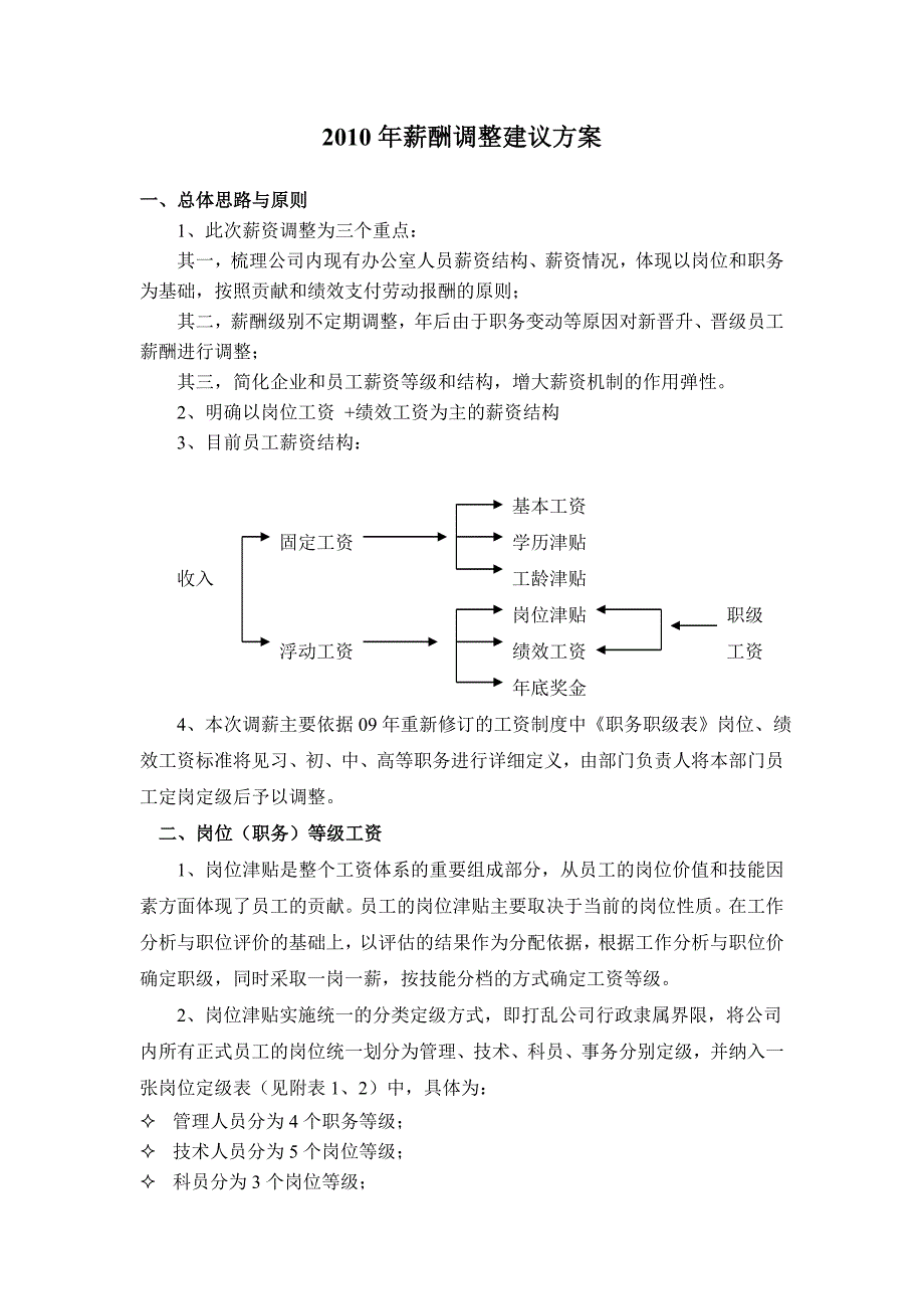 (薪酬管理）某司XXXX年薪酬调整建议方案_第1页