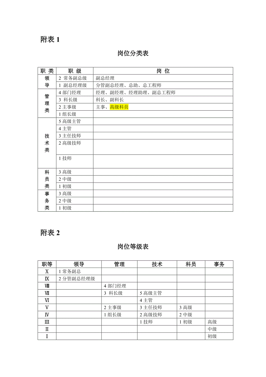 (薪酬管理）某司XXXX年薪酬调整建议方案_第3页